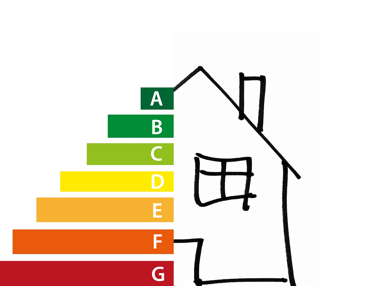 Quel est le rôle de l’efficacité énergétique face au climat ?