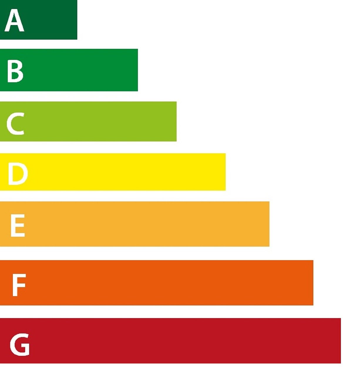 découvrez les indicateurs de durabilité, des outils essentiels pour évaluer et améliorer l'impact environnemental et social des entreprises. apprenez comment ces mesures peuvent guider vos stratégies vers un avenir plus responsable et durable.
