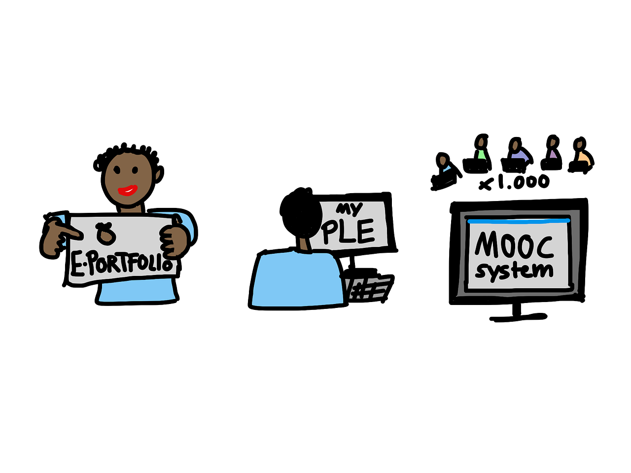 découvrez ce qu'est un mooc : un cours en ligne ouvert à tous, accessible gratuitement ou à moindre coût. apprenez à votre rythme grâce à des ressources interactives et rejoignez une communauté d'apprenants du monde entier.